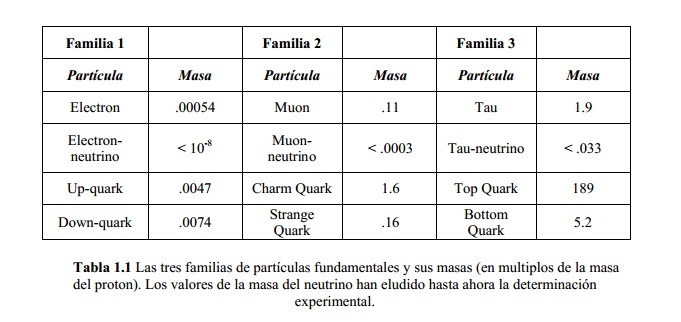 tabla-de-particulas-subatomicas